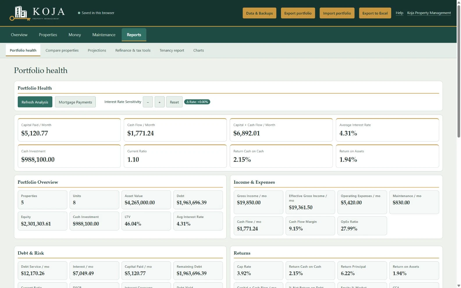 The Portfolio Health screen of Koja Property Manager, showing monthly cash flow, equity, debt and returns for an example portfolio of rentals.